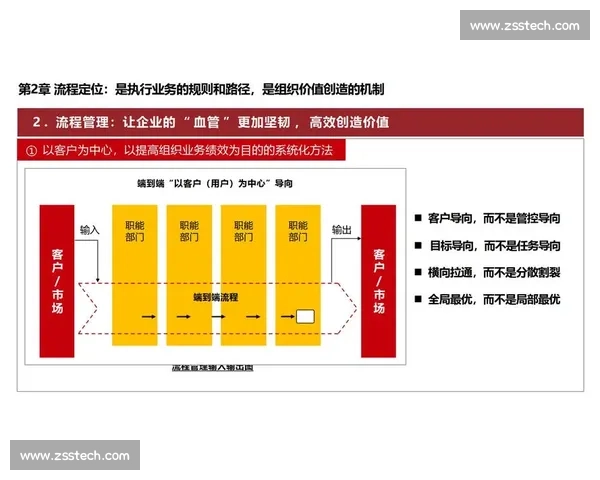 以流程优化为核心驱动组织效率提升与业务协同创新路径研究