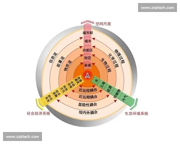 从指数变化视角解读科技进步与社会系统演化规律研究长期趋势与复杂性