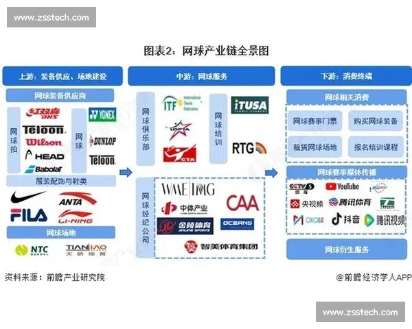 全球赛场风云再起聚焦竞技突破与体育产业新趋势全景观察深度前瞻